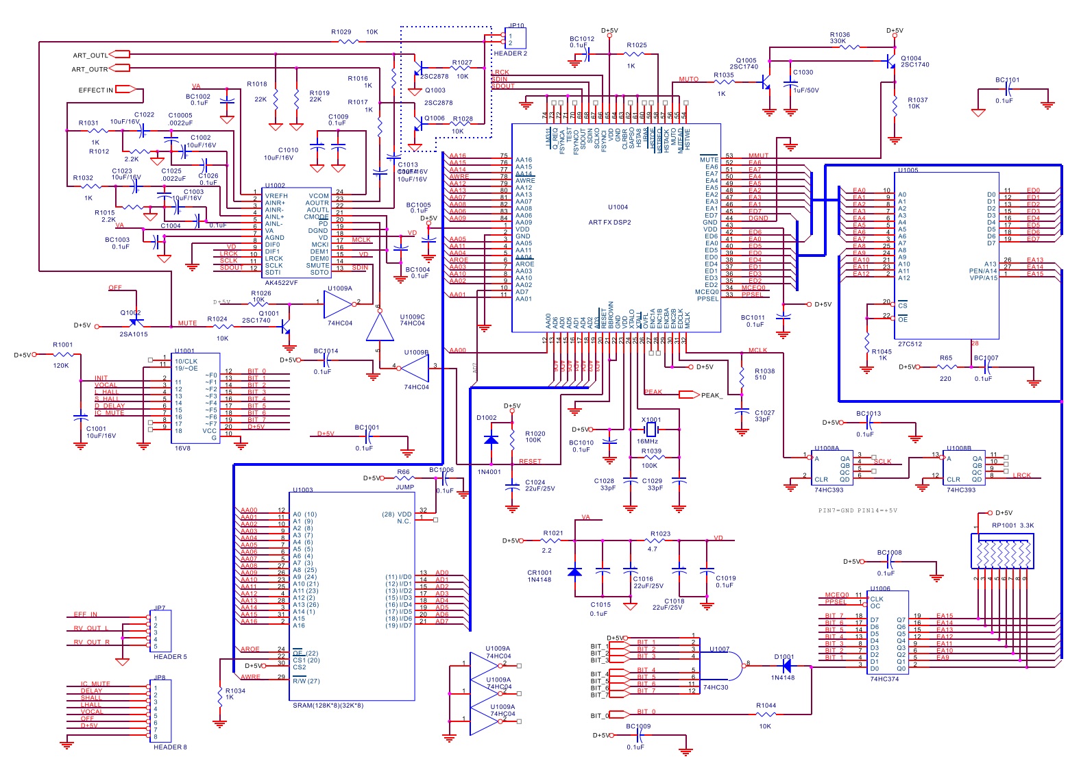 A Schematic Diagram To Illustrate The Nature Of Changes That Can Take