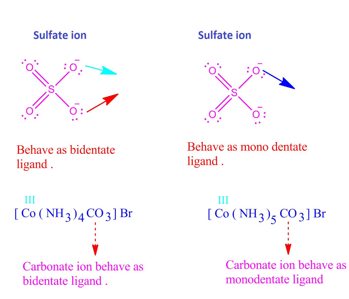 Ligand Dose Response For Different Affinity Synthetic Receptors On An