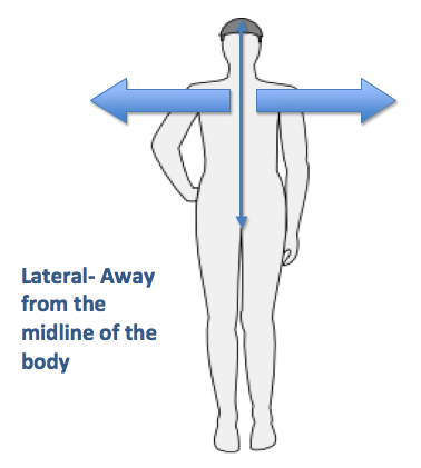 Lateral