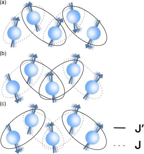 Topological Quantum Materials