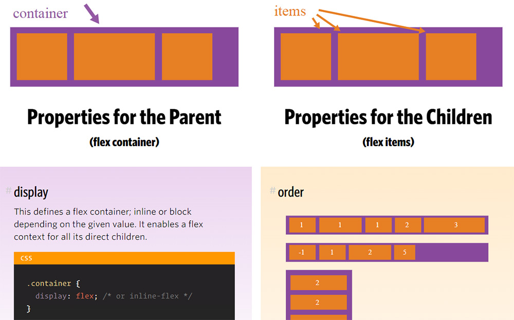 Css Flexbox Guide Part 2 Css Coding Guide