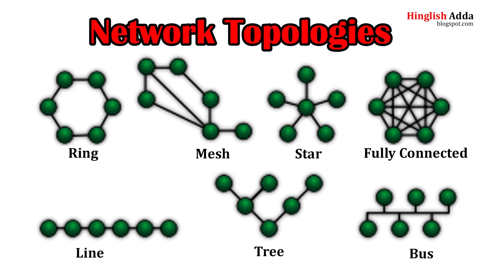 Topology Of A Wireless Sensor Network Download Scientific Diagram