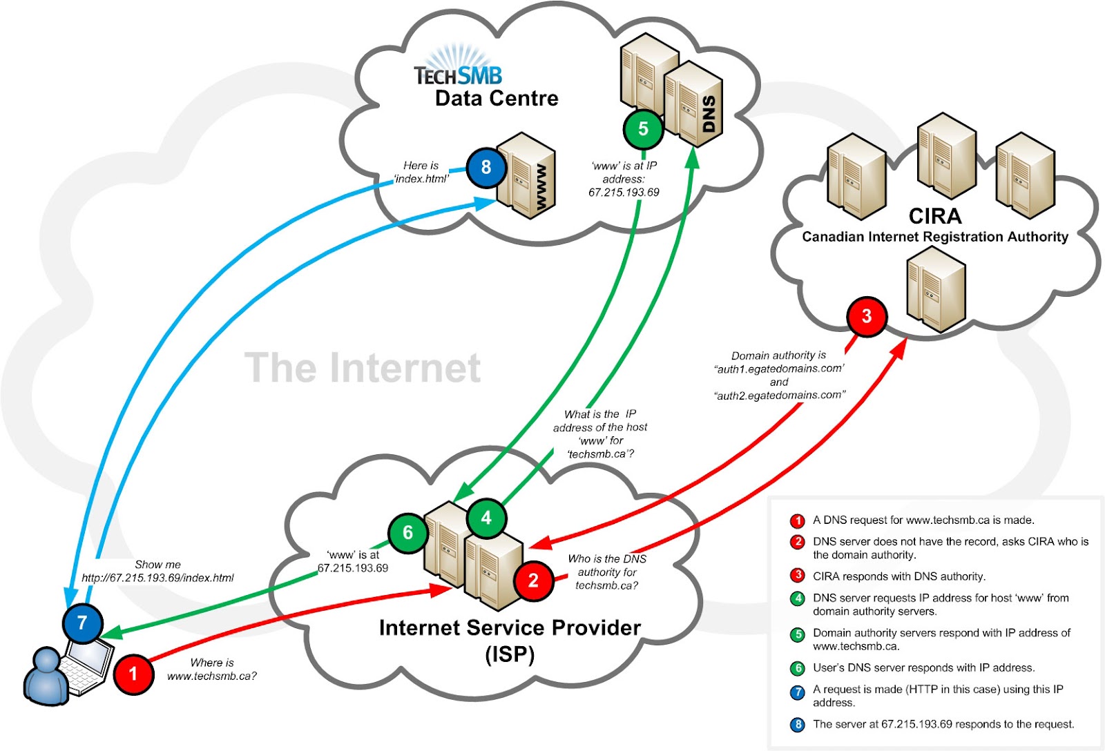 Dns Prefetch Nedir