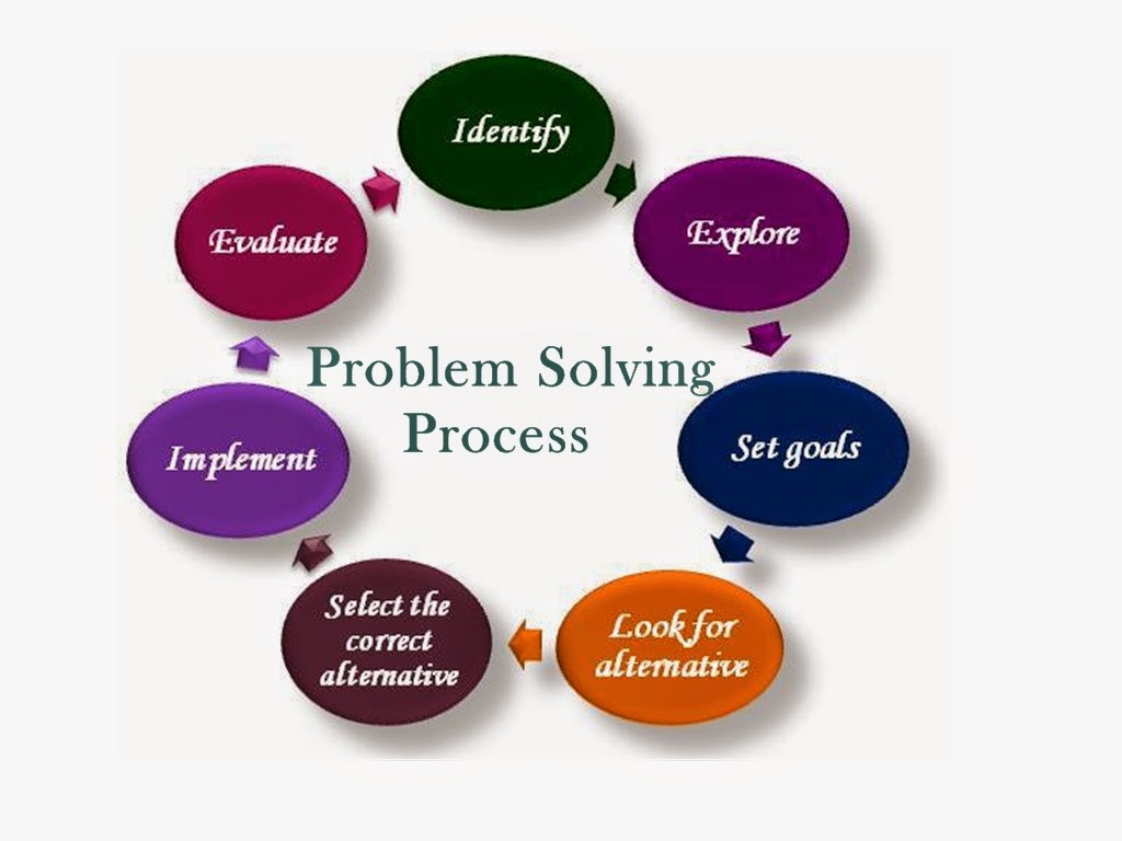 problem solving