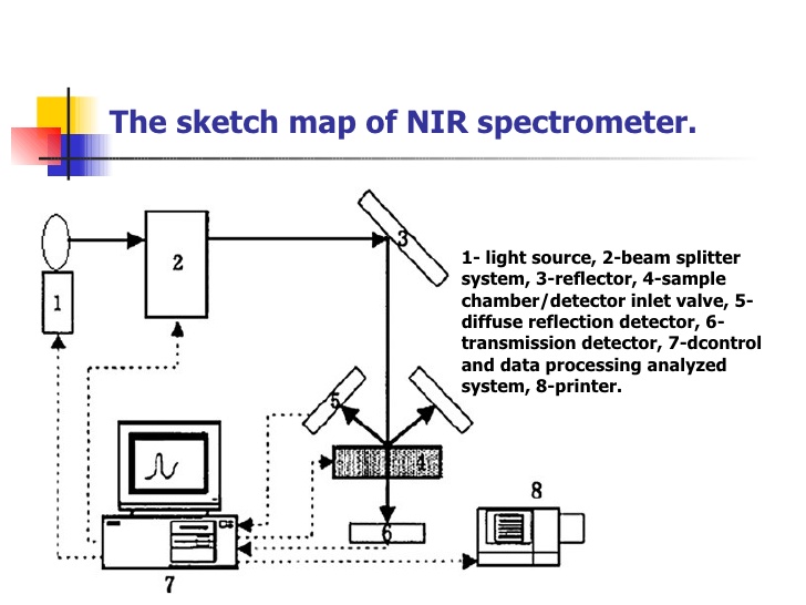 Nir Cyanine Dye Linker A Promising Candidate For Isochronic