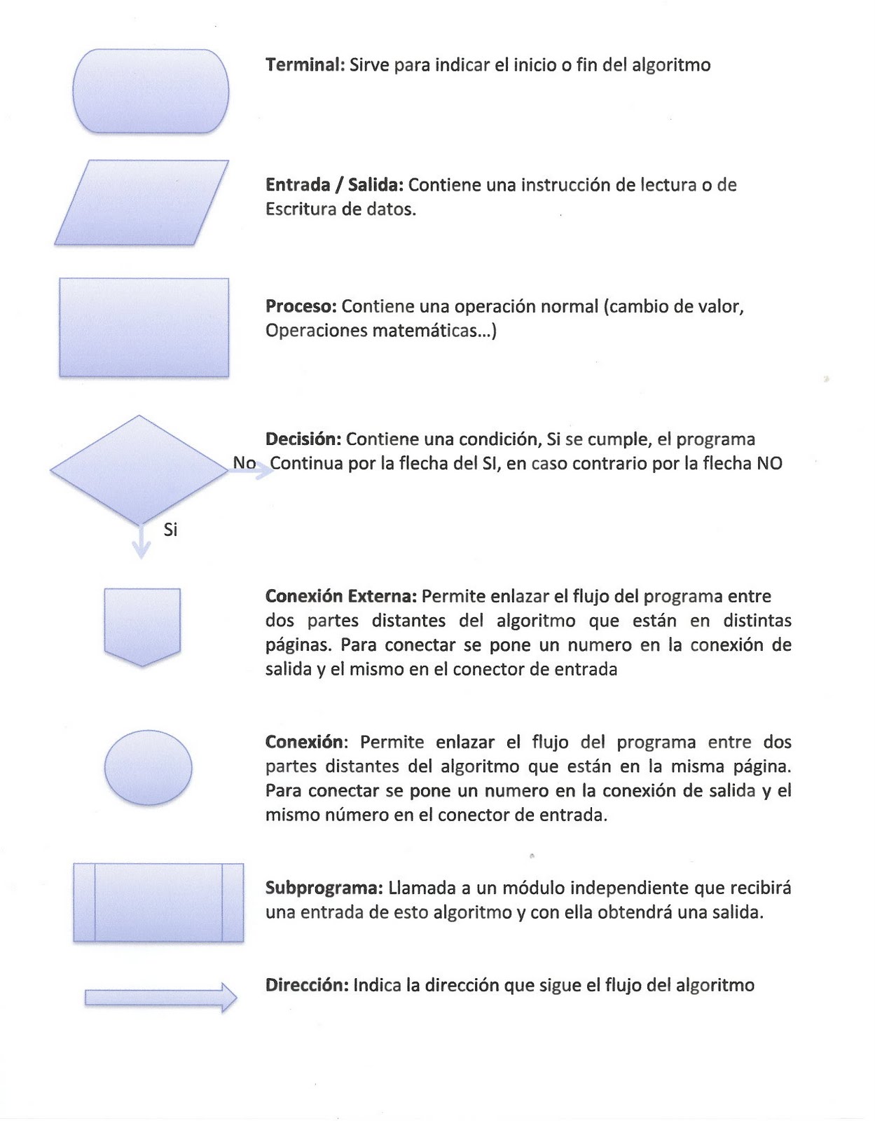 Simbologia De Diagramas De Flujo The Best Porn Website
