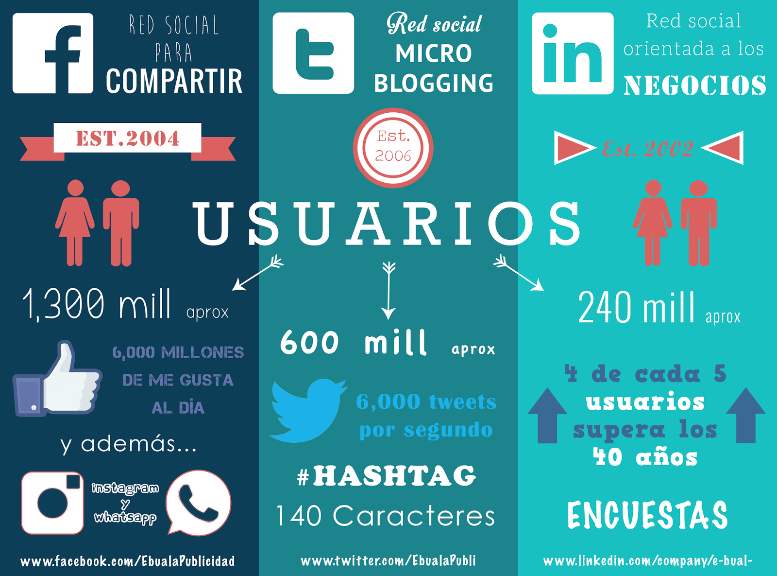 La Importancia De Las Redes Sociales A Nivel Profesional Y Personal