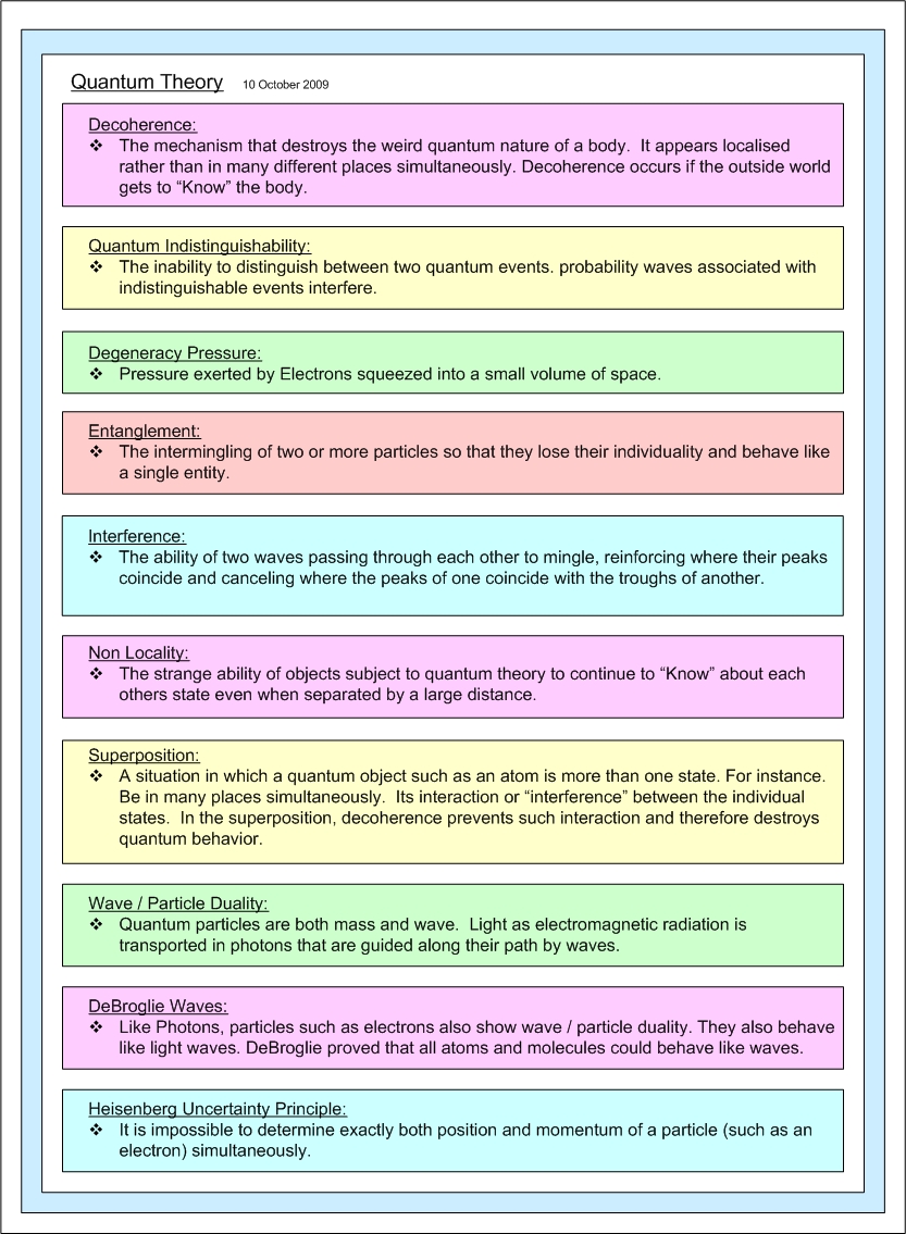 What Are The Principles Of Quantum Theory