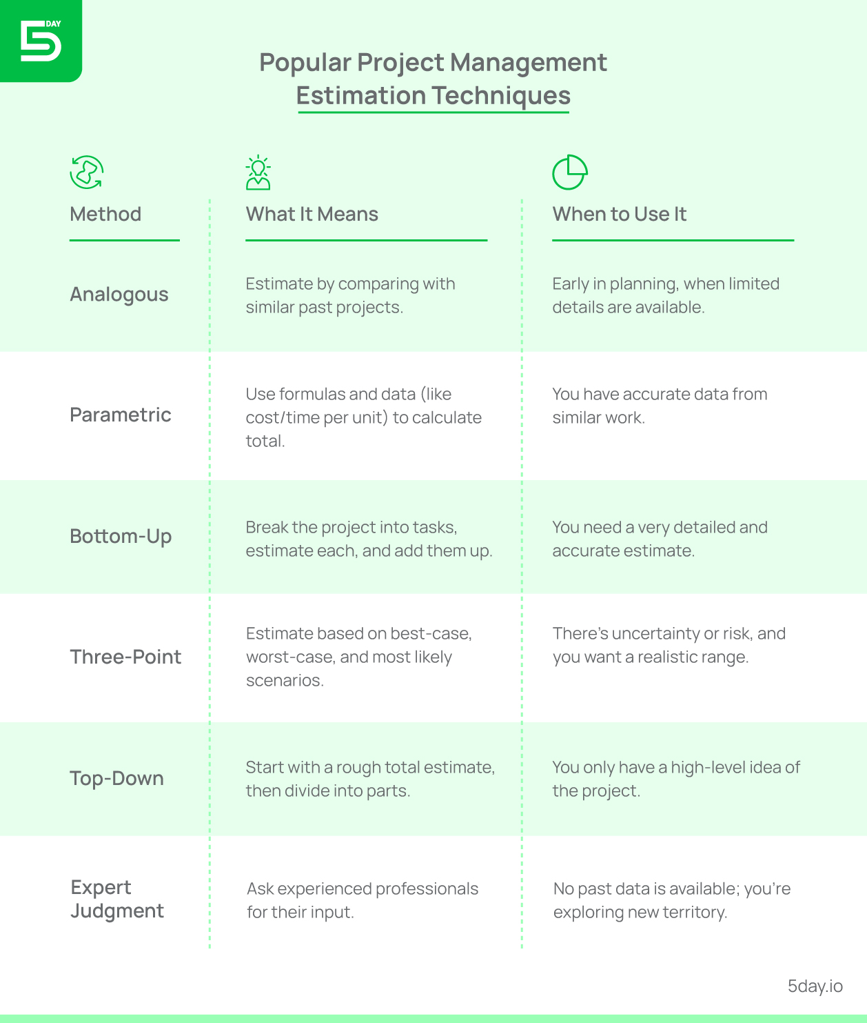 Estimation Errors And Adaptive Parameters Download Scientific Diagram