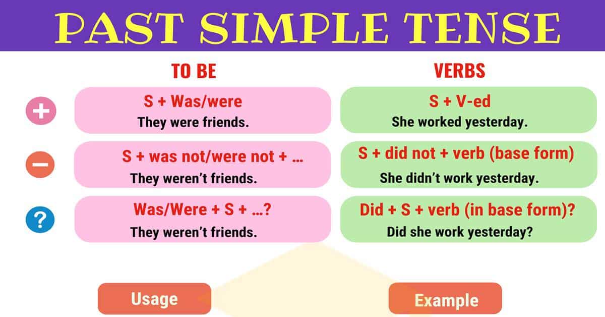 Past Continuous Tense Formula Examples English Tenses English
