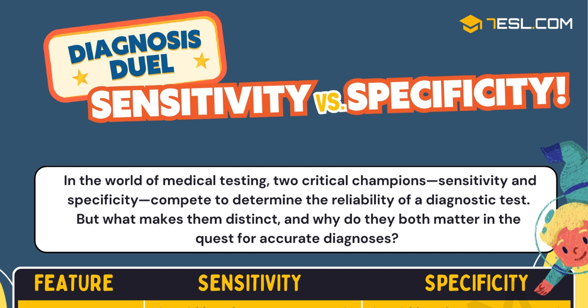Sensitivity Analyzed For Spatial Clustering Of High Values Highly