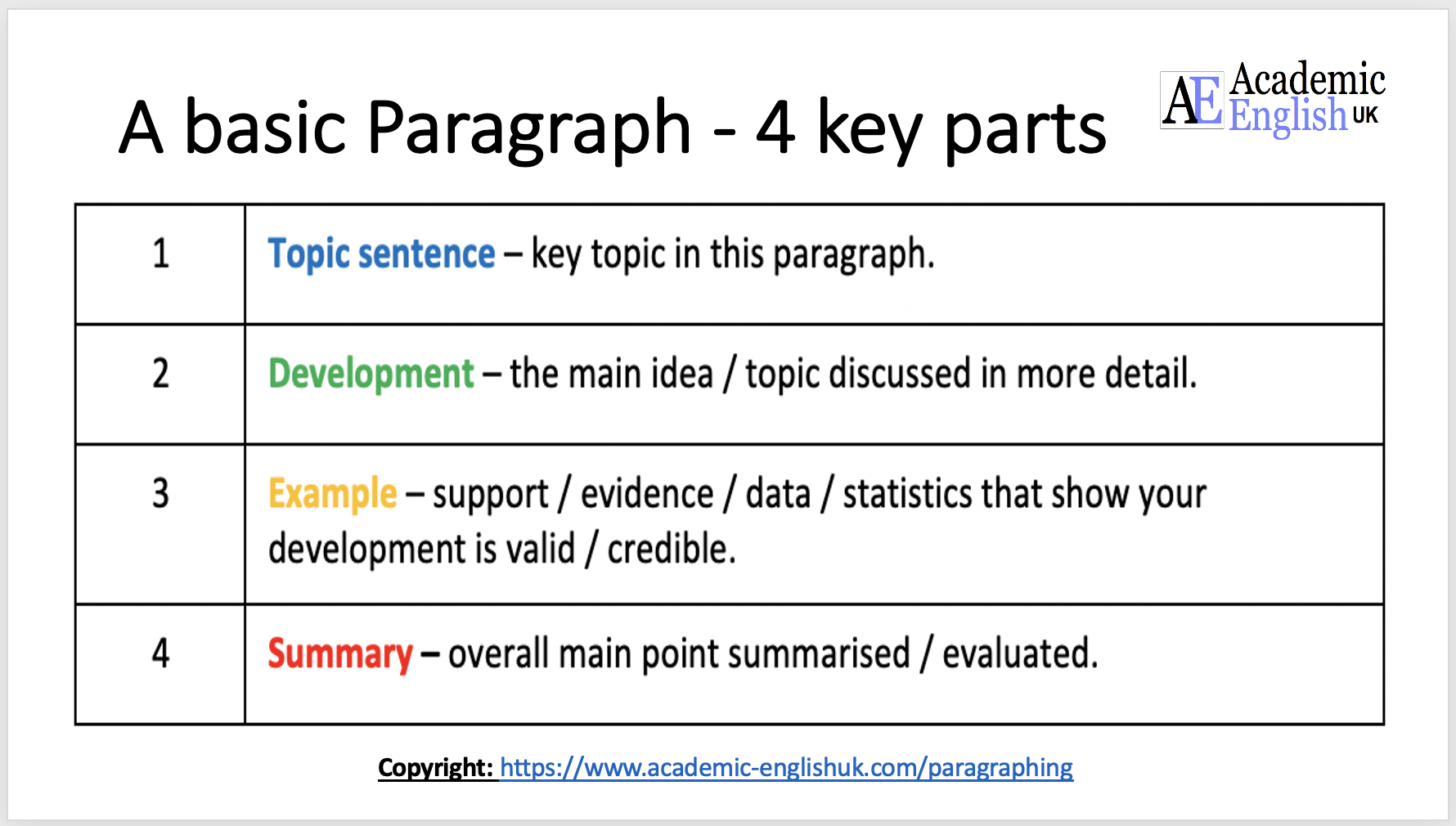 Paragraph Structure Ted Ielts