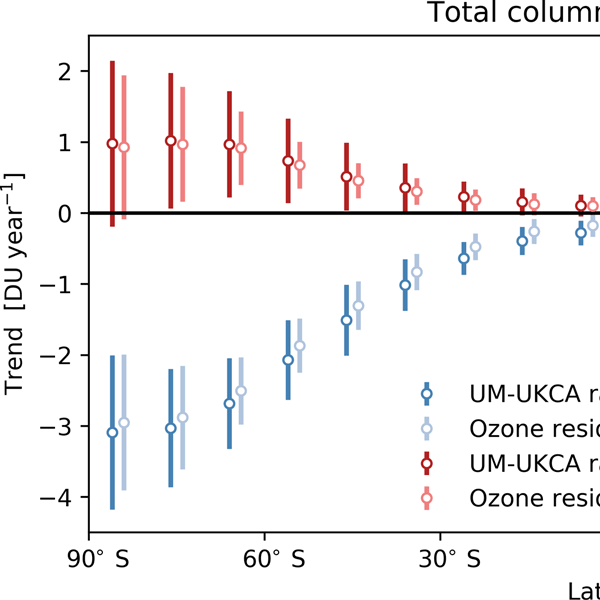 Acp Peer Review Temporal And Spatial Analysis Of Ozone
