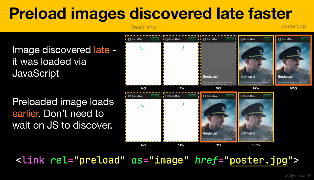 Preloadimage Remotion Make Videos Programmatically