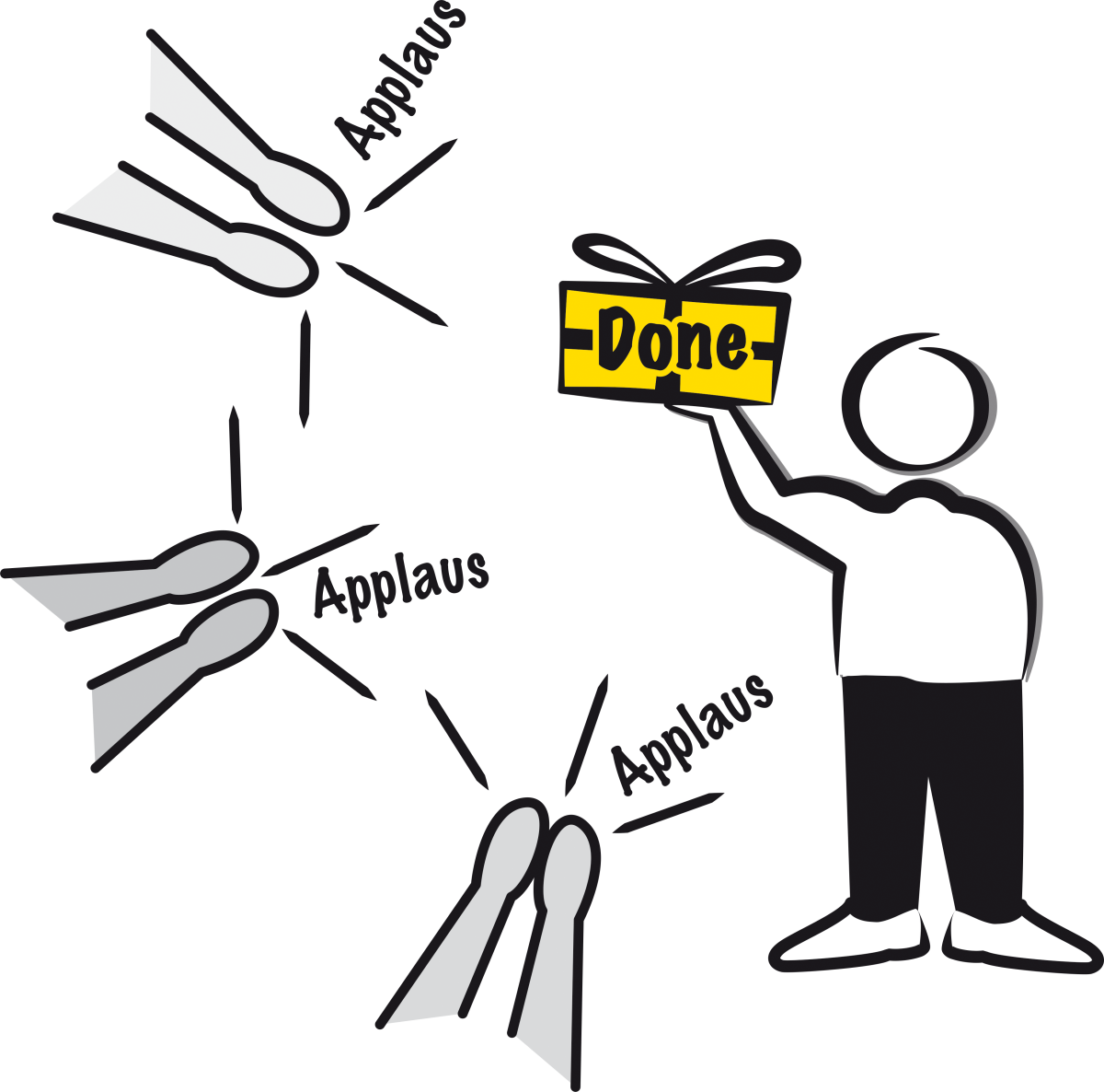 Dreieck Agiletransition Galerie