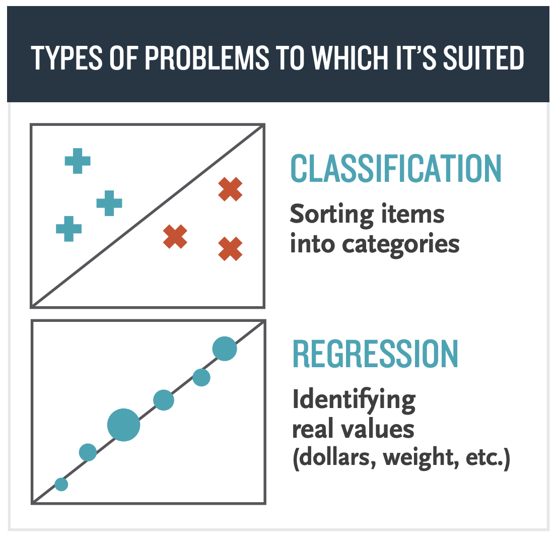 Supervised Learning Definition And Examples 2023