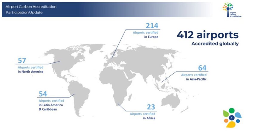 Figure 1 From International Airport Emissions And Their Impact On Local