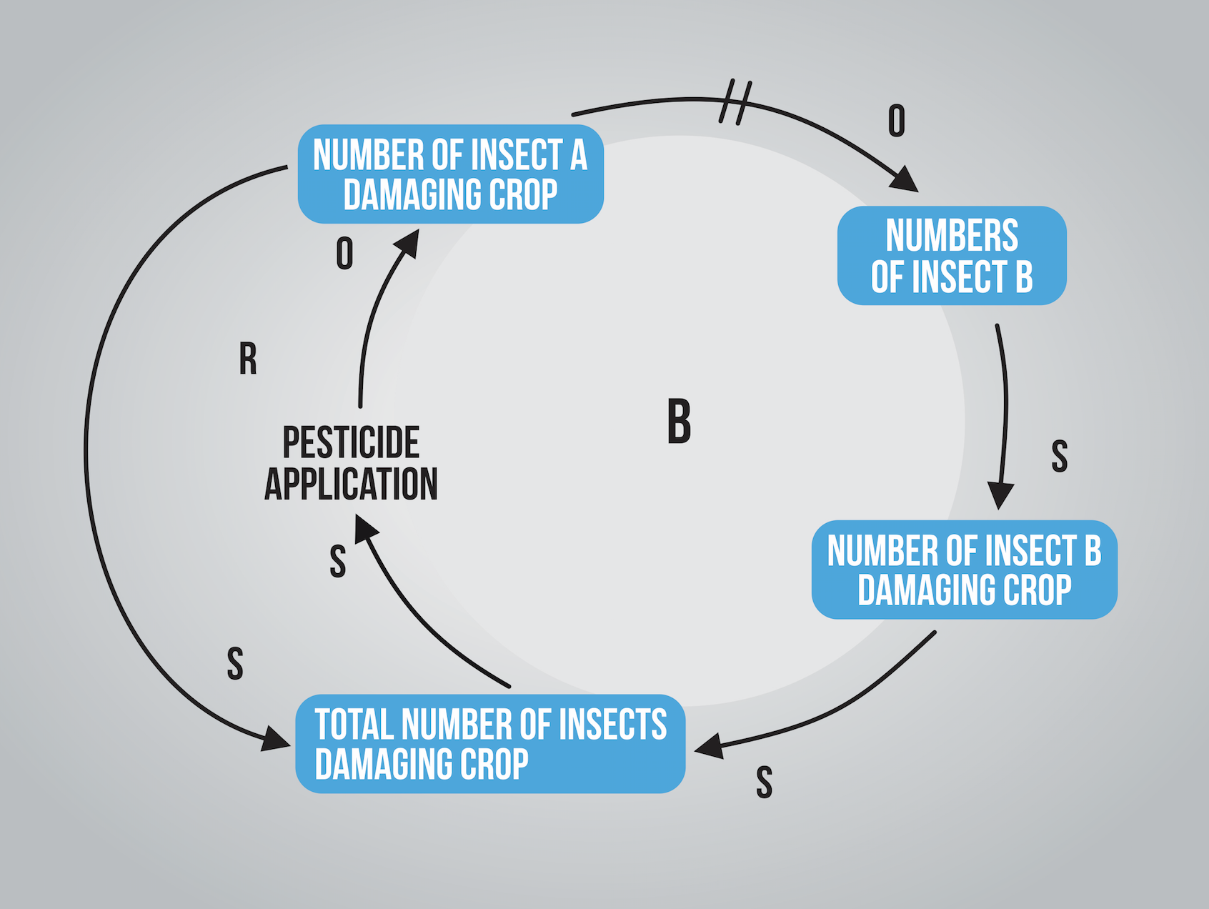 A Diagram Shows The Steps Of The Simulation Methodology Download