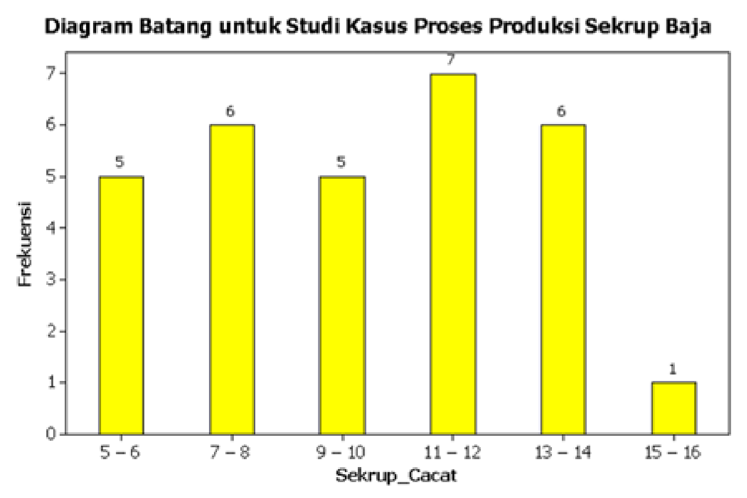 Statistika Dasar Contoh Pada Jenis Data Contoh Jenis Jenis Data