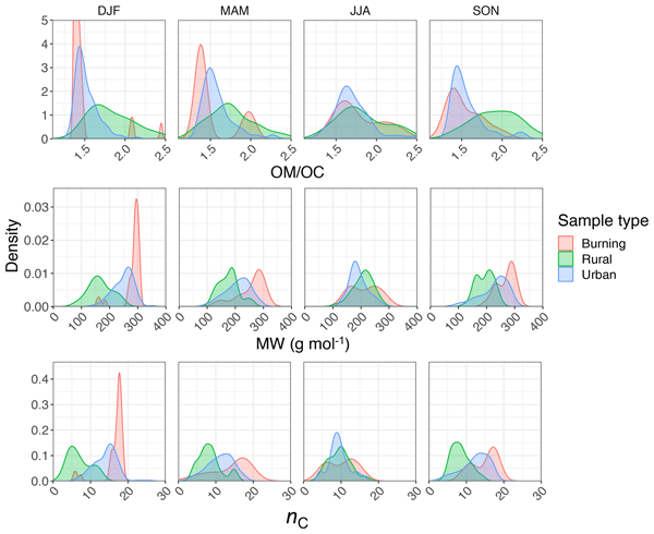 Amt Peer Review Characterization Of Offline Analysis Of Particulate