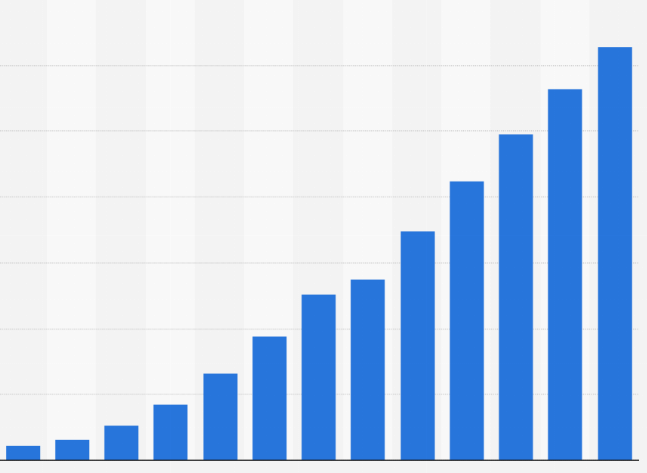 Solution Graphs Company Bangalore