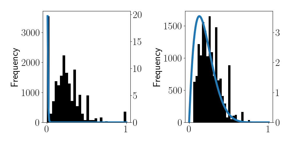 Empirical Bayes Methods With Applications 2nd Edition J S Maritz