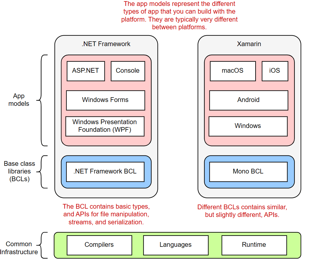 Framework Que Es Y Para Que Sirve