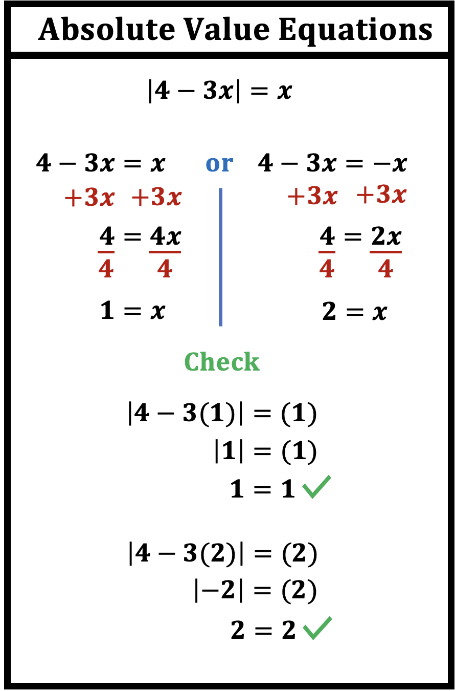 Absolute Value Chemistry at Lucas Oshanassy blog 