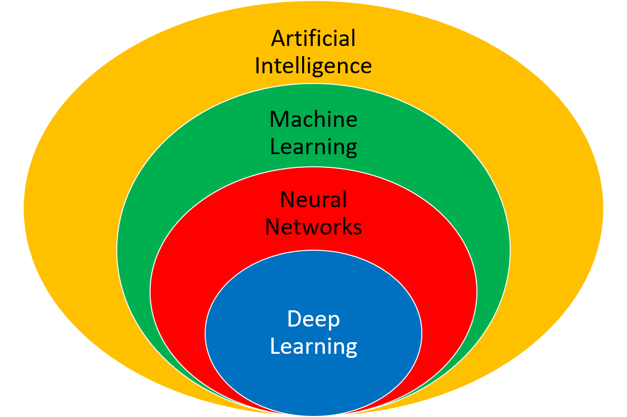 Deeplms A Deep Learning Predictive Model For Supporting Online Learning