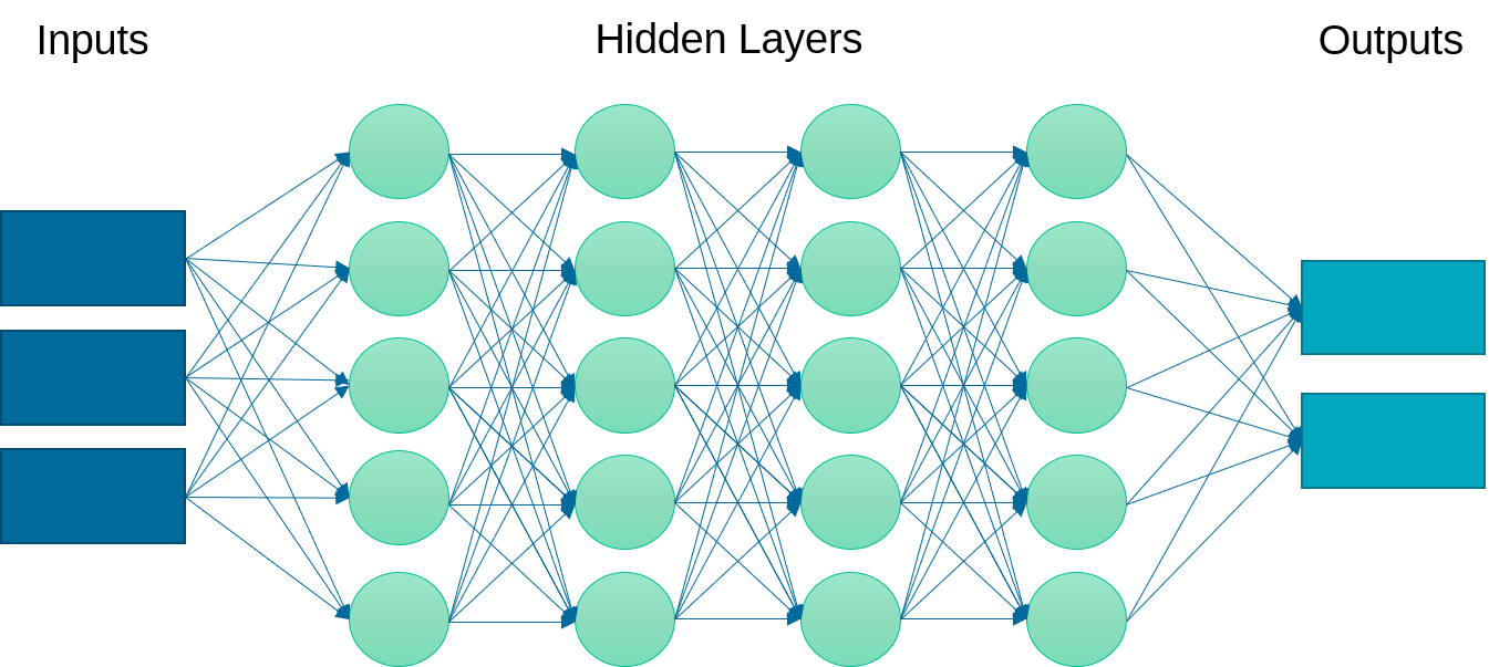 Introduction To Pytorch And Deep Learning Ii Deep Neural Networks