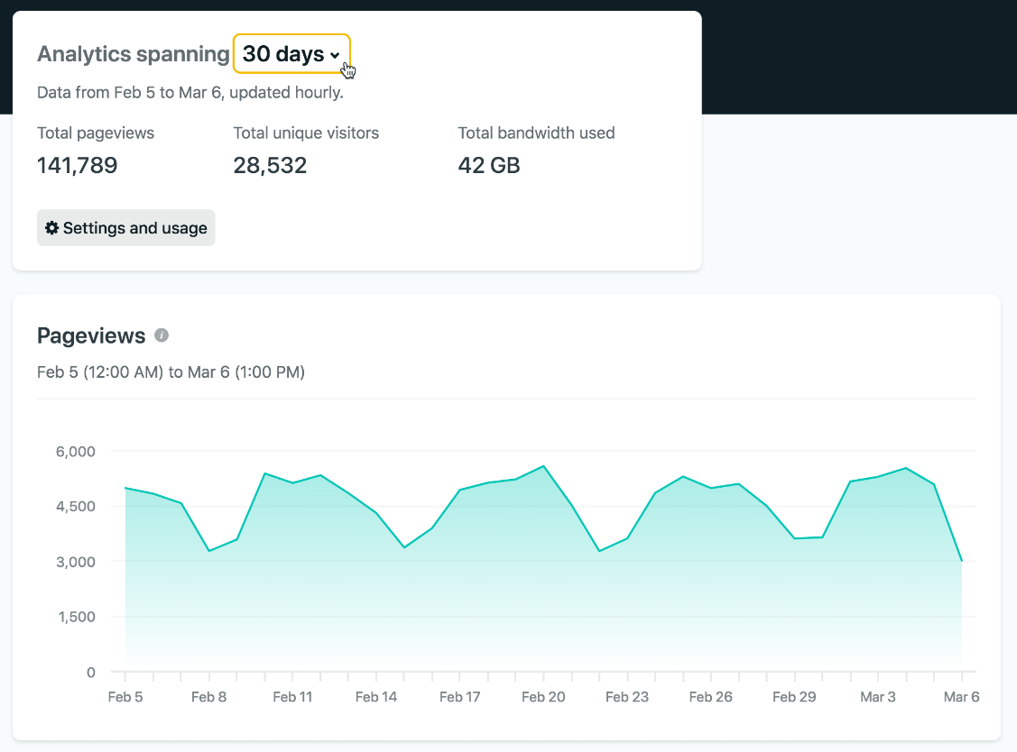 Turso Netlify Integrations