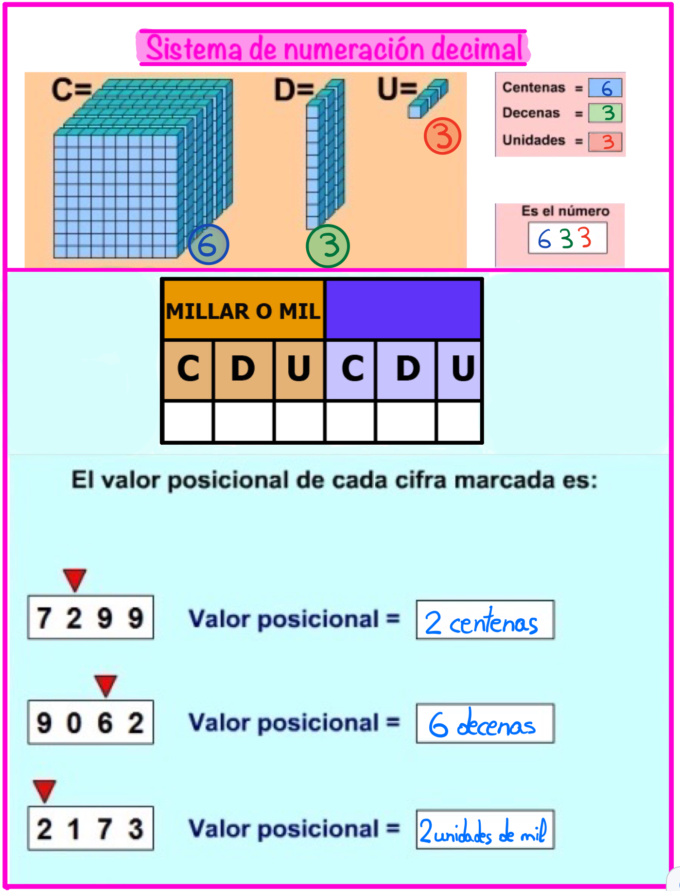 Sistema Decimal De Numeracion