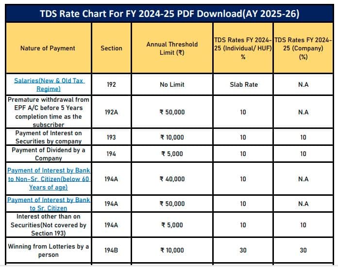 Tds And Tcs Rate Chart For Fy 2023 24 Pdf