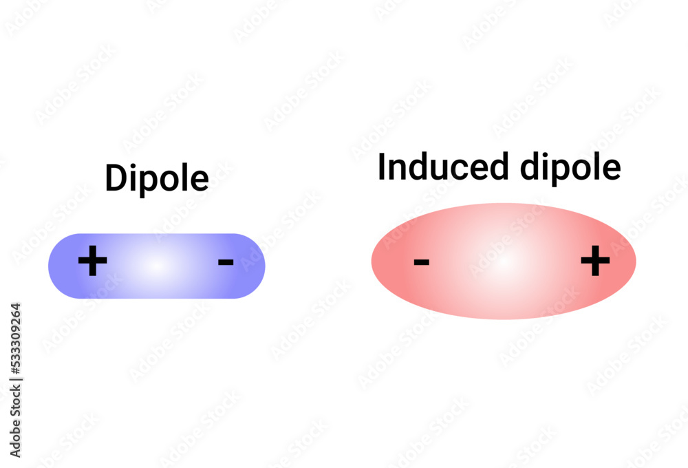 Instantaneous Dipole Vs Induced Dipole