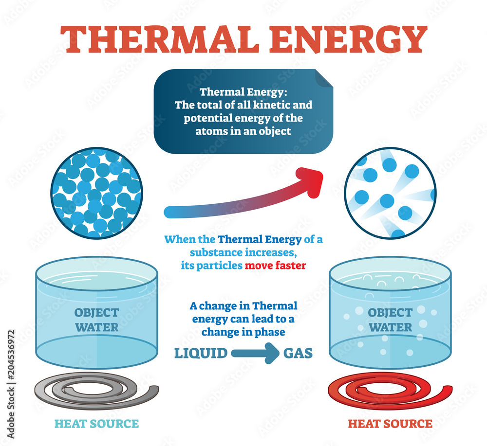 Thermal Stability Of Group 2 Carbonate By Ak Pptx