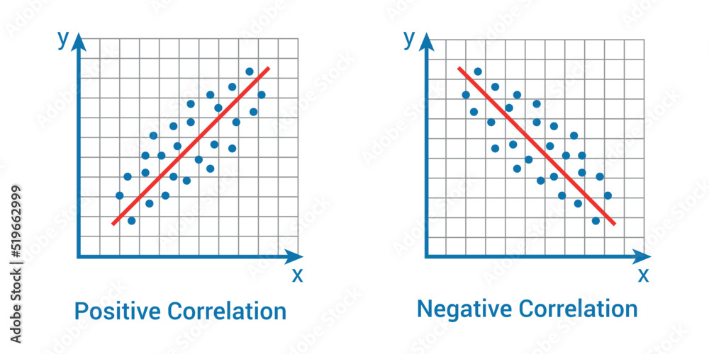What Is Correlation Coefficient Edugyan