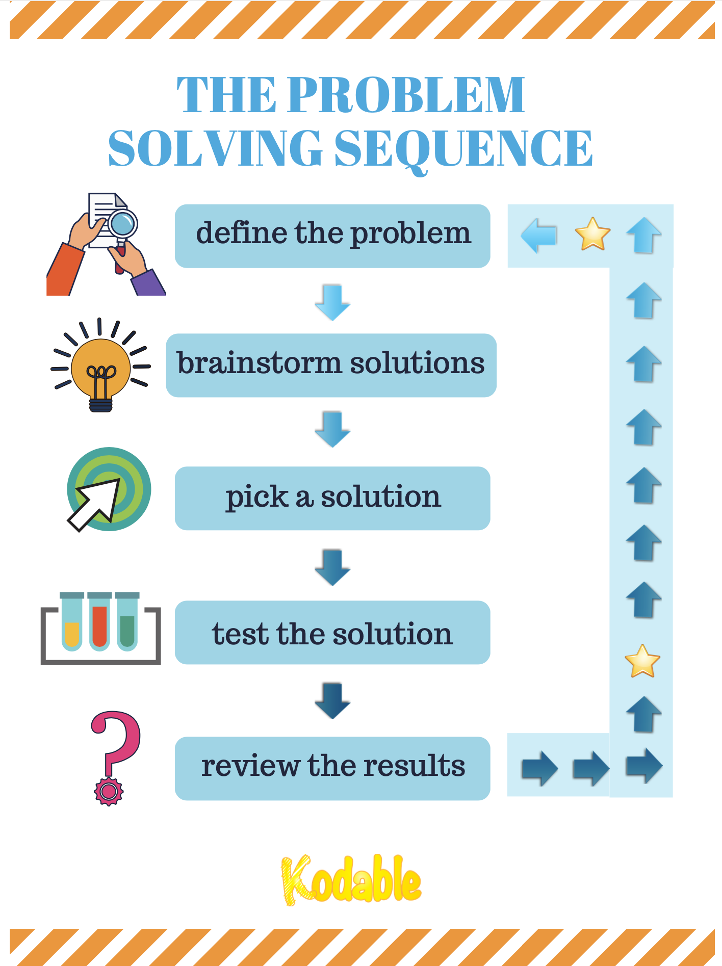 Problem Set 2 These Problem Sets Are Designed To Be Solved In Groups