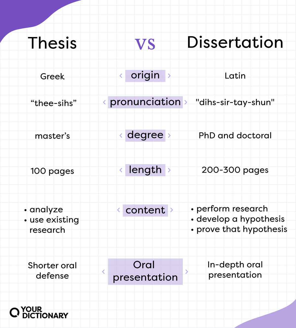 Thesis Introduction Template Pdf