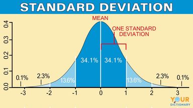 Standard Extended Acl Configuration Docx