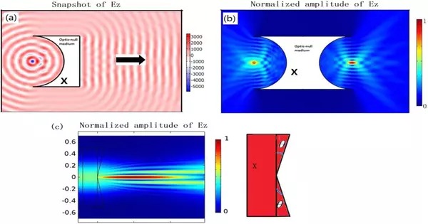 Optics How Does A Transformation Domain Differ From A Spatial Domain