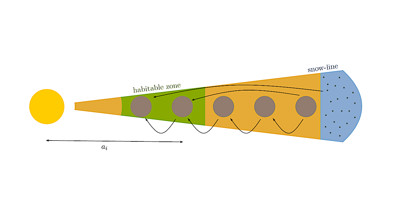 Mps Planets And Comets