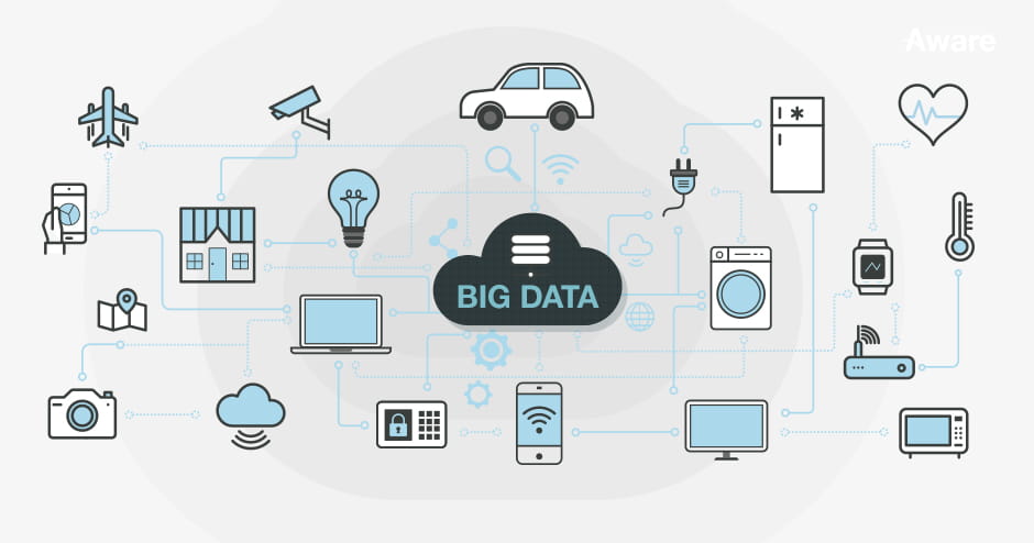 Iot Big Data Processing Framework Understanding The Internet Ppt