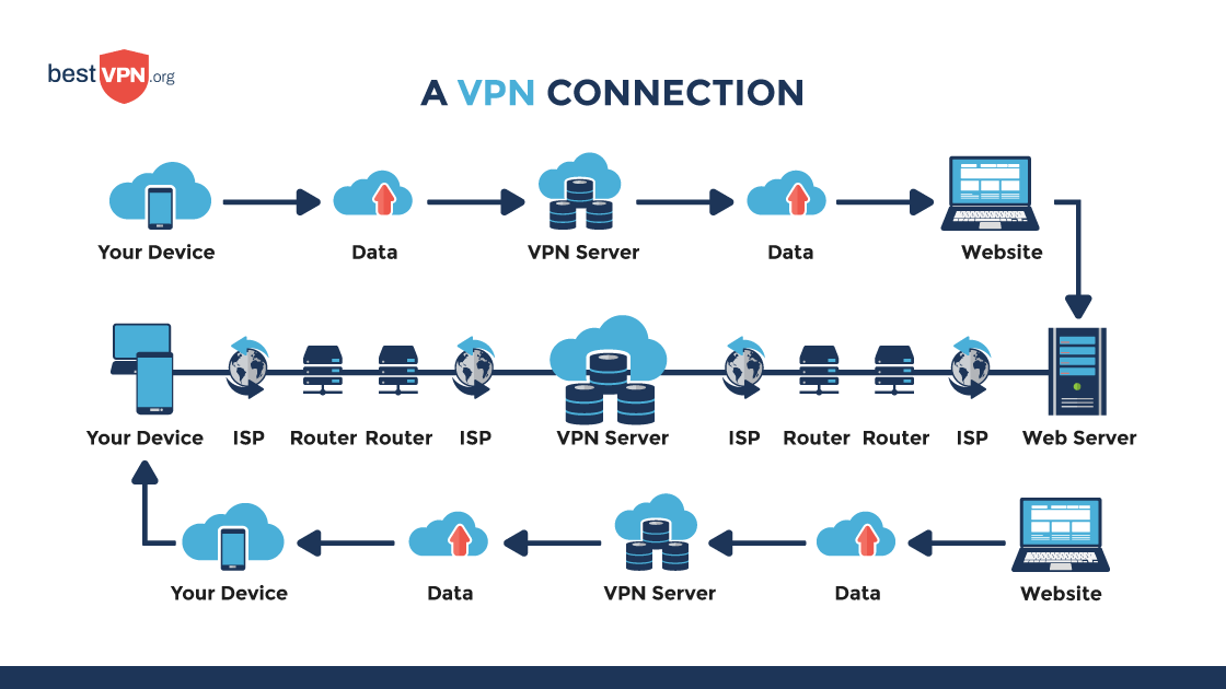 Vpn Detection
