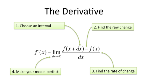 How To Find The Derivative Of Square Root X I E Sqrt X Derivative