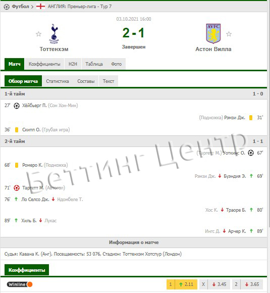 что значит тотал меньше 3 5 в футболе