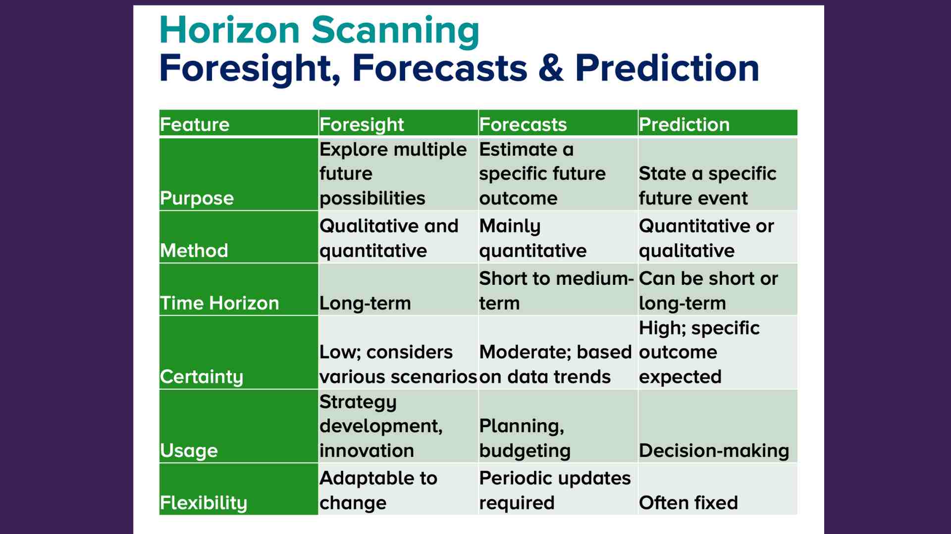 Futures Foresight And Horizon Scanning Finding A Way Forward