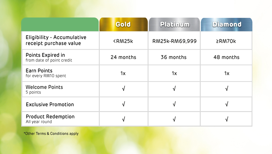 Sponsorship Signage Ideas