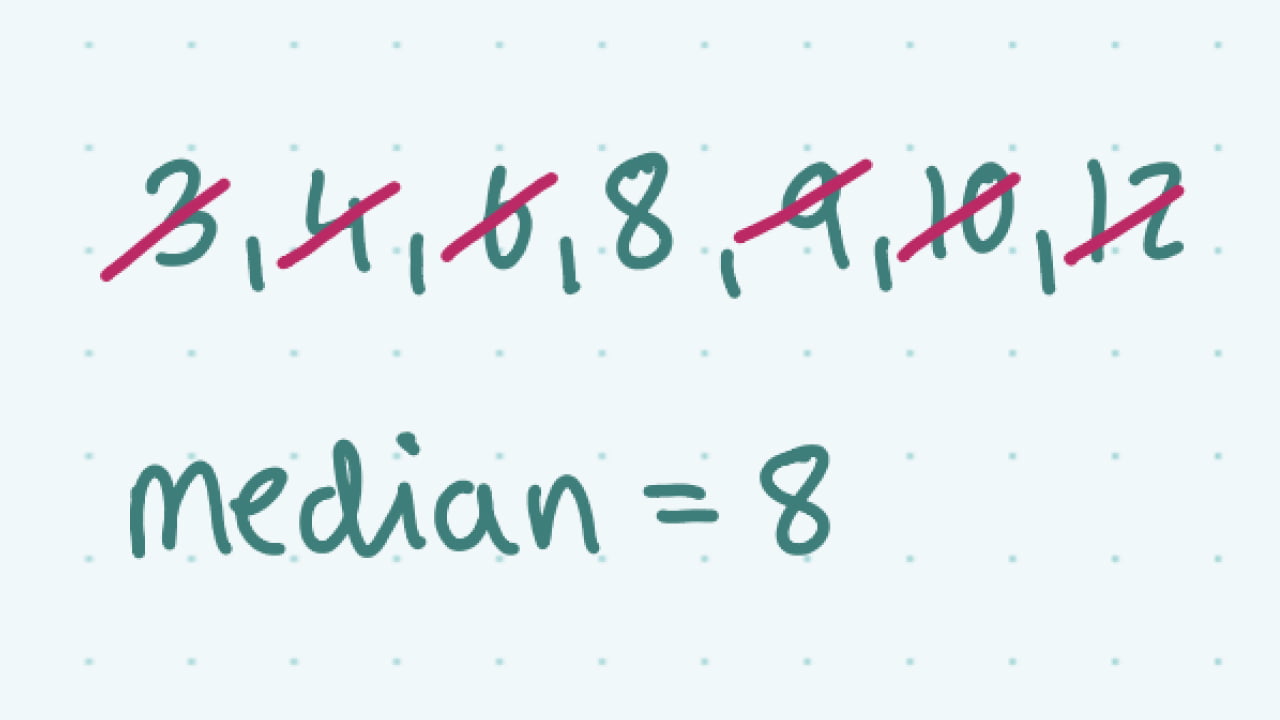 Median Joining Networks Based On 731 Bp Of Mitochondrial Cytochrome B