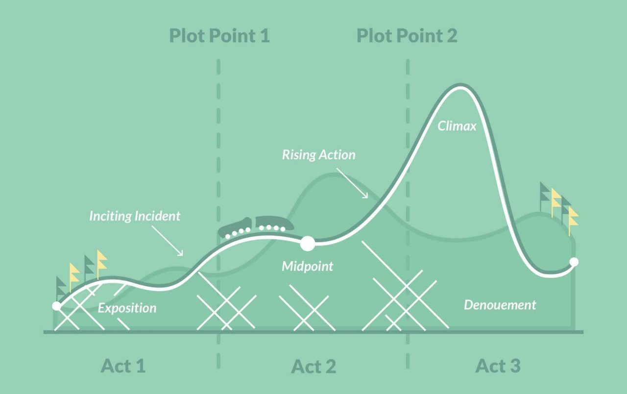 The Plot Of Backbone Rmsd Of Rbd Domain Of Spike Protein In Complex