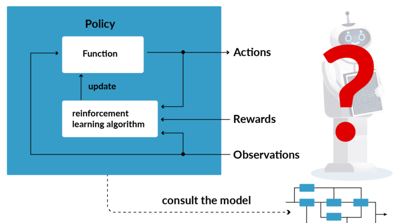 Model Based Reinforcement Learning For Parameterized Action Spaces Ai